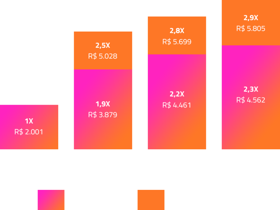 graficos-remuneracao